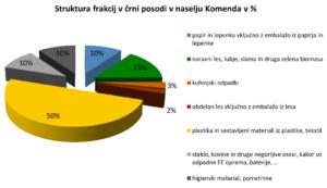 KAJ JE V NAŠIH ČRNIH KANTAH.2